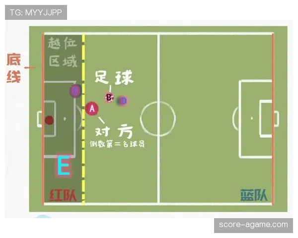 球门球规则：球必须完全离开禁区才算比赛重新开始