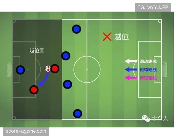 越位判定规则详解：关键判罚条件与裁判判断流程