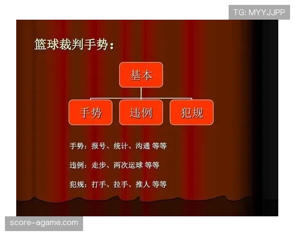 篮球裁判手势规则图解与实用教学要点详解