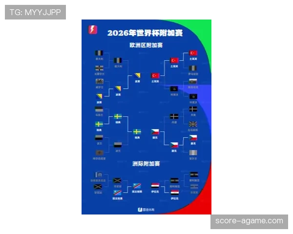 2026世界杯48队12小组赛制怎么分组，小组第三如何出线