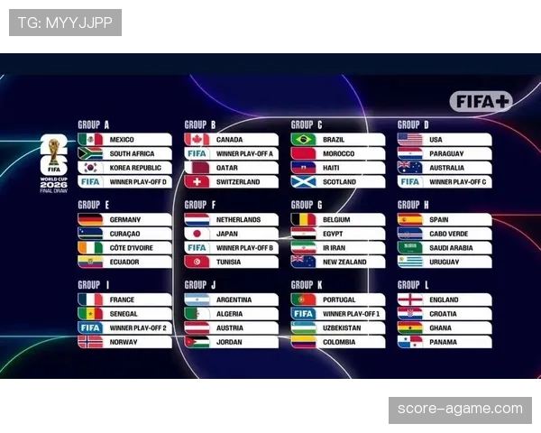 2026世界杯48队赛制如何分组 小组出线规则有哪些变化