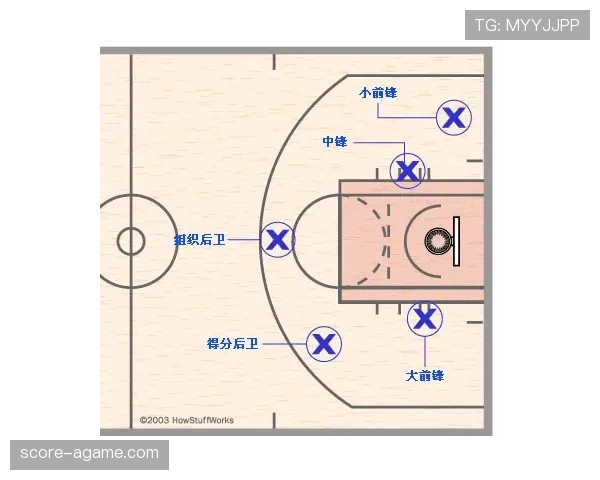 篮球防守站位规则究竟如何判定合法防守位置与阻挡犯规区别